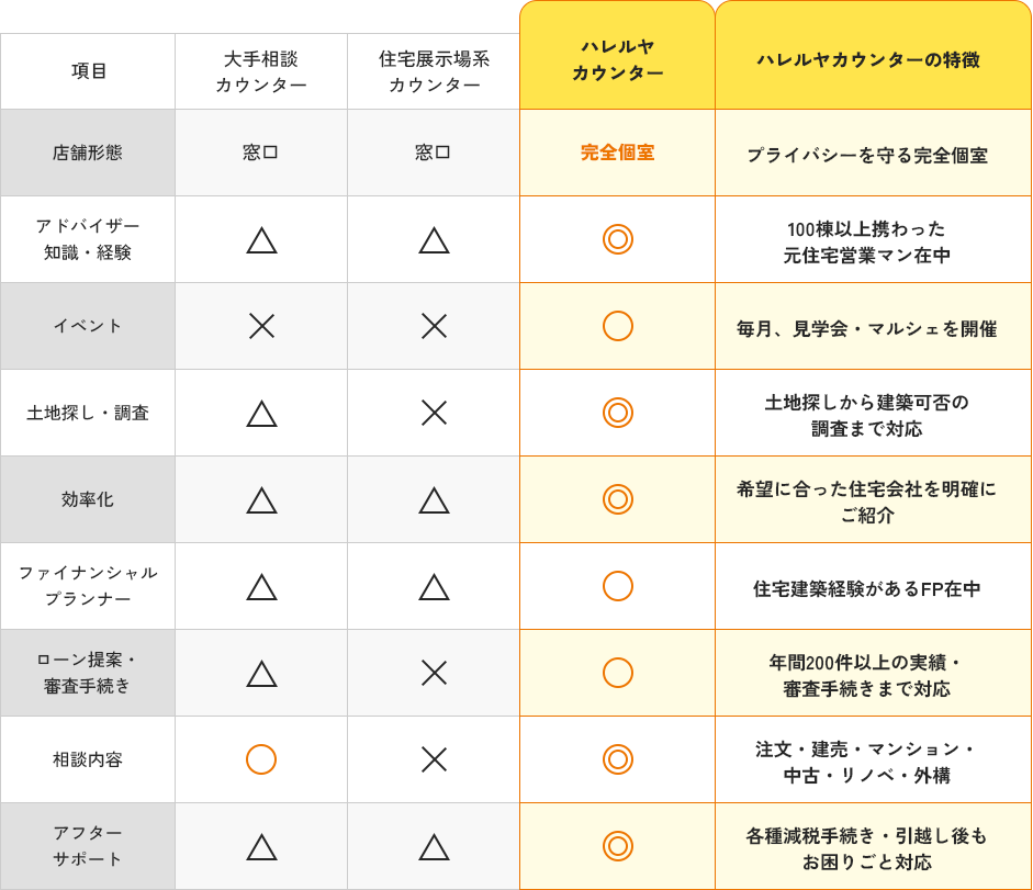 他社との比較