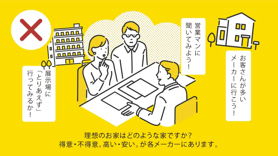 家づくりの進め方についての間違いのイラスト